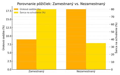 Infografika porovnávajúca podmienky mladomanželskej pôžičky a hypotéky