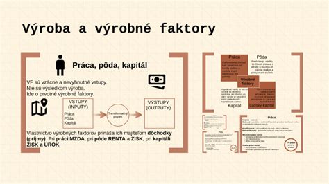 Infografika znázorňujúca základné výrobné faktory