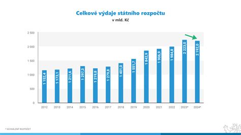 Graf s právami tehotnej zamestnankyne