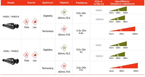 porovnanie modelov Zopa