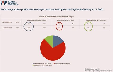 Infografika zobrazujúca rozdelenie nákladov na dieťa podľa vekových kategórií
