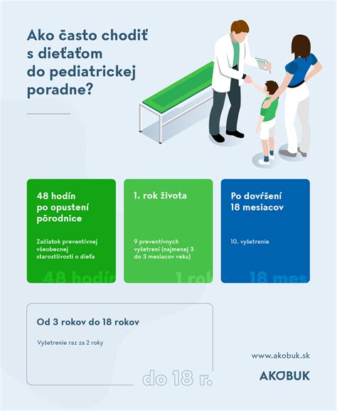 Ilustrácia lekára vykonávajúceho fyzikálne vyšetrenie lymfatických uzlín