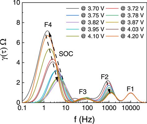Diagram znázorňujúci rôzne stupne poklesu maternice