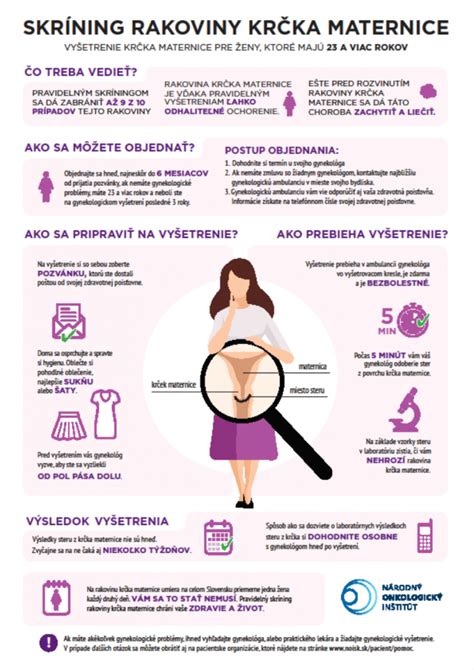 Infografika znázorňujúca rizikové faktory a prevenciu rakoviny krčka maternice