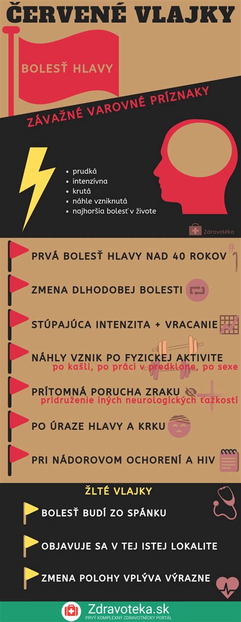 Infografika znázorňujúca 