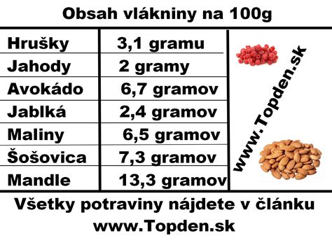 Tabuľka zloženia vlákniny v potravinách