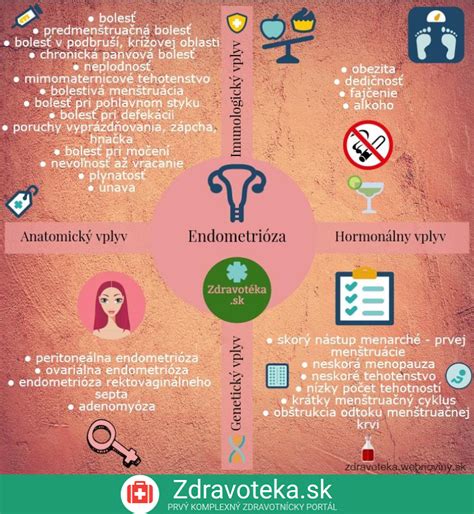 Infografika porovnávajúca príznaky mierneho a ťažkého OHSS
