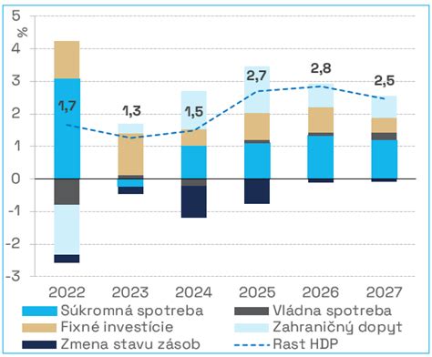 graf porovnávajúci rôzne finančné príspevky pre matky