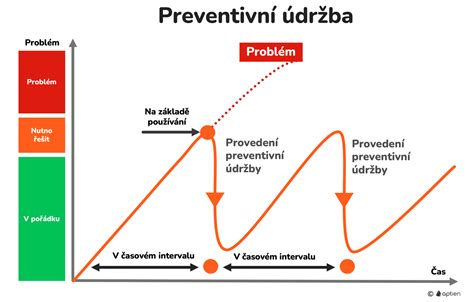 Infografika zobrazujúca základné kroky údržby detského elektrického vozidla