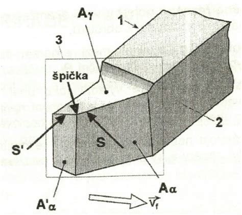 Schéma fusaka s označenými časťami
