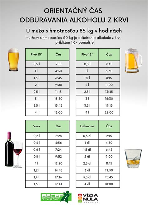 Infografika porovnávajúca množstvo alkoholu v rôznych nápojoch a v dávke Sinupretu