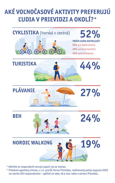 infografika odporúčaný odstup medzi tehotenstvami