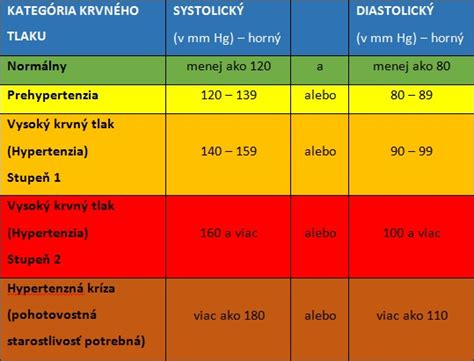 Žena merajúca si krvný tlak