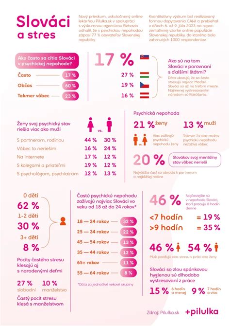 infografika zobrazujúca klesajúcu plodnosť ženy s vekom
