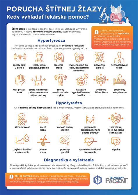 Infografika o štítnej žľaze a tehotenstve