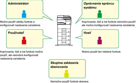 Diagram ukazujúci multifunkčné využitie fusaku