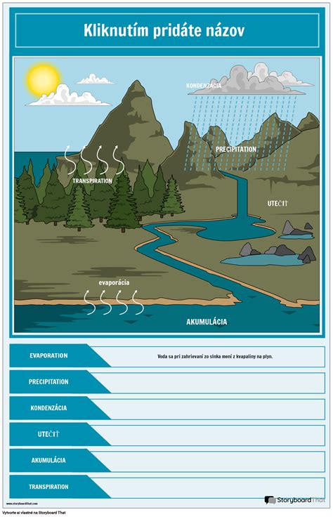 diagram zobrazujúci kľúčové vlastnosti zimného fusaku