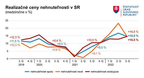 Graf znázorňujúci rast maternice počas tehotenstva