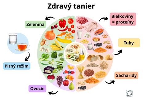 Tanier s rôznorodými detskými príkrmami