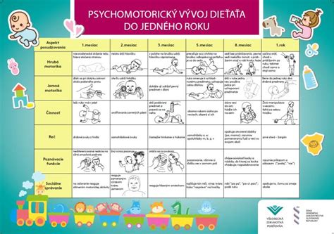 Graf znázorňujúci vývoj tráviaceho systému dieťaťa