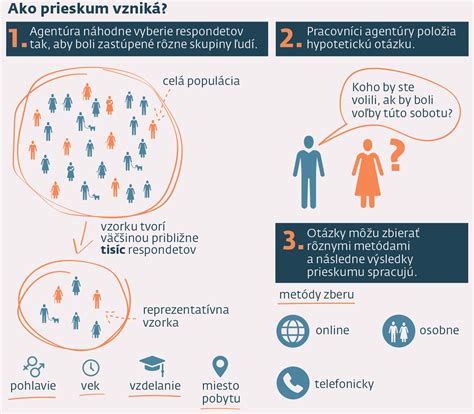 Infografika porovnávajúca dôležité parametre kočíkov