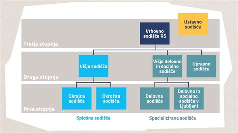 Diagram zobrazujúci tri kľúčové oblasti prejavov ADHD