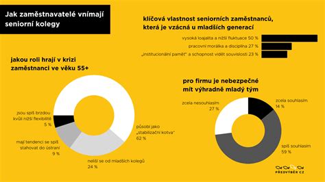Infografika zobrazujúca percentuálne riziko opakovaného potratu