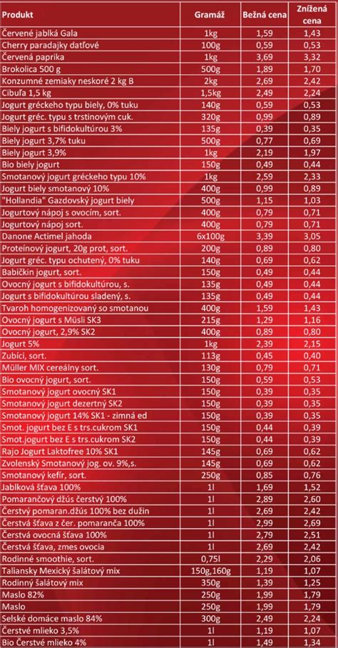 Zoznam potravín s označením 