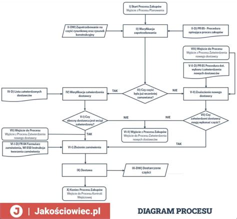 Schematický diagram procesu získania slovenského občianstva pre dieťa narodené v zahraničí