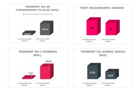 Porovnanie rôznych umeleckých stvárnení býka