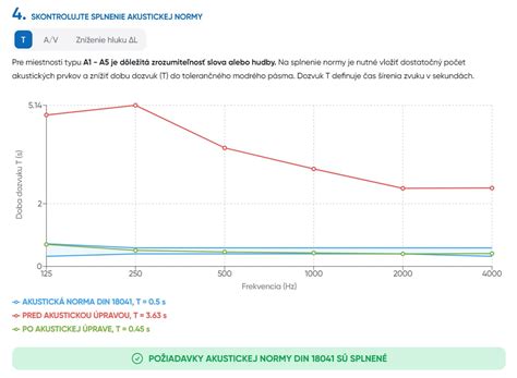 Graf porovnávajúci bezpečnostné normy autosedačiek