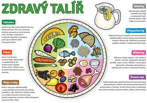 Infografika o zdravom životnom štýle pre podporu plodnosti