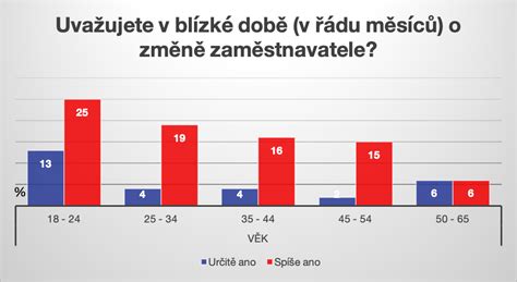 graf porovnávajúci zdravotné benefity dojčenia a umelého mlieka