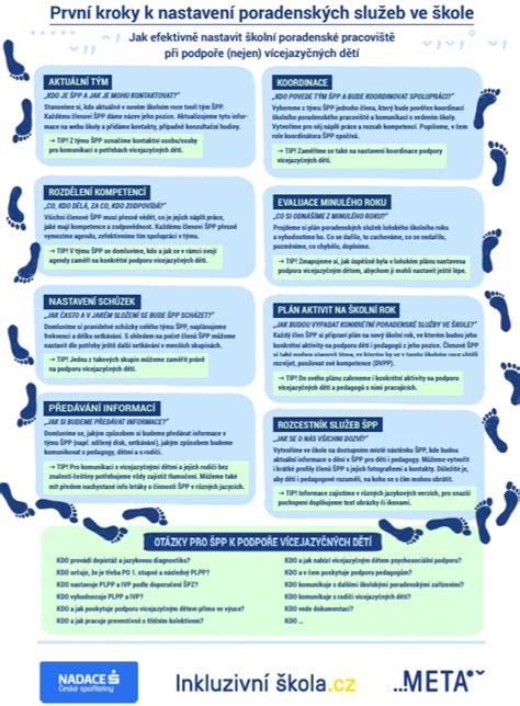 Infografika zobrazujúca kroky na získanie príspevku