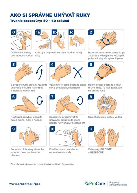 Ilustrácia správneho umývania rúk