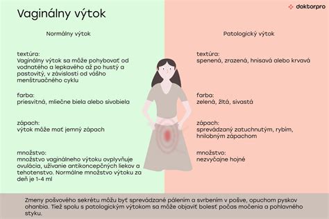 Žena analyzuje vaginálny výtok