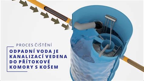 Infografika porovnávajúca plodovú vodu a moč