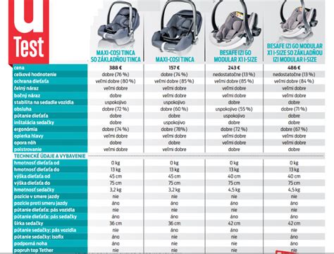 Porovnanie vajíčka a väčšej autosedačky