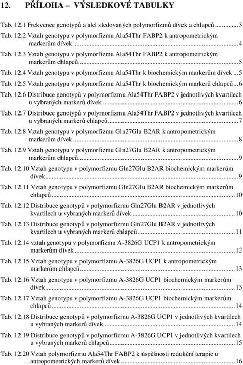 Ilustrácia STR polymorfizmu na párových chromozómoch