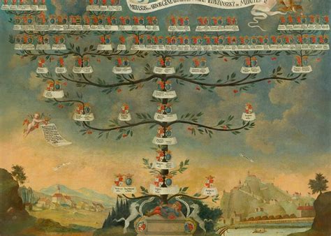 Rodostrom ilustrujúci vznik a sledovanie plemenných línií