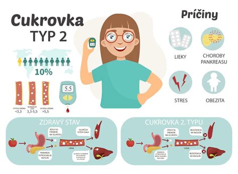 Infografika zobrazujúca rôzne príznaky skorého tehotenstva