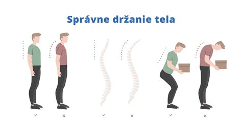Diagram znázorňujúci priebeh febrilných kŕčov a prvú pomoc