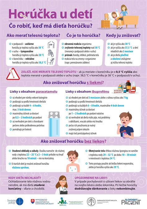Infografika o dôležitosti hydratácie pri horúčke