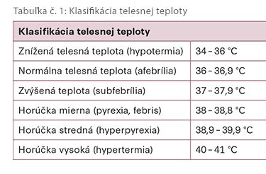 Graf porovnania normálnej a zvýšenej telesnej teploty