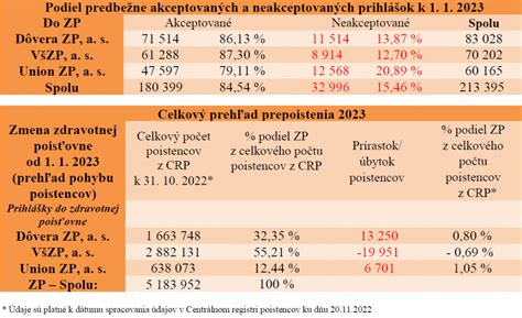 ikony znázorňujúce úrad práce a zdravotnú poisťovňu