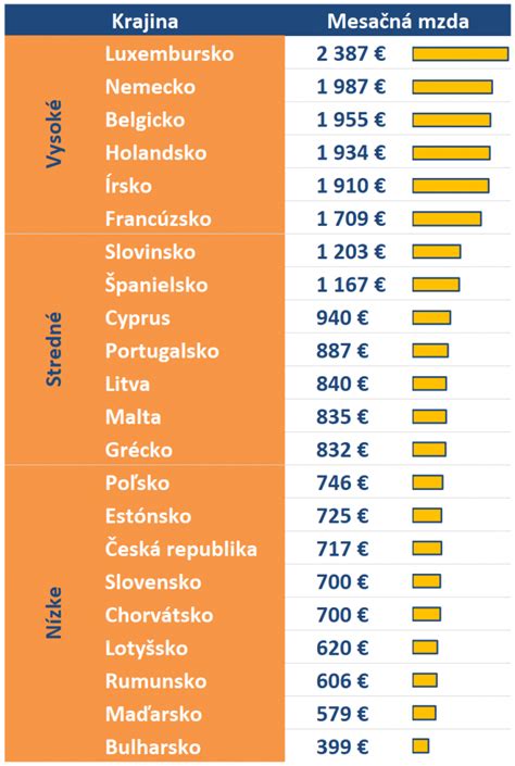 infografika porovnávajúca dĺžky rodičovských dovoleniek v krajinách V4