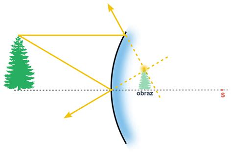 Symbolické zobrazenie zrkadla odrážajúceho vnútorný svet