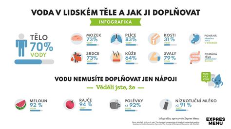 Infografika porovnávajúca kvalitu vody z vodovodu a balenej vody