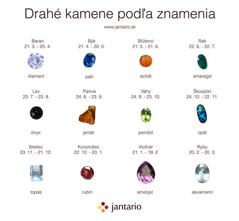 Matka podľa znamenia