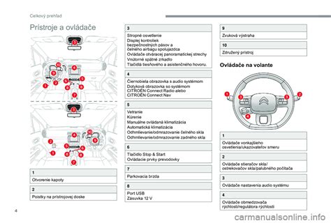 Schéma znázorňujúca umiestnenie airbagu spolujazdca a postup jeho deaktivácie
